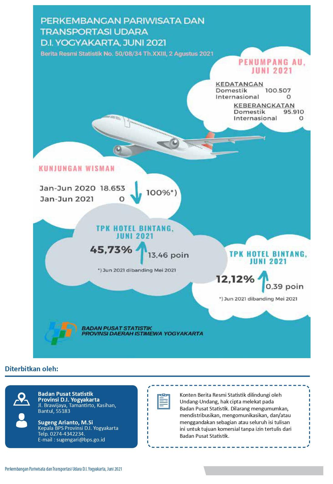 Occupancy Rate of Hotel Rooms and Air Transportation of Daerah Istimewa Yogyakarta, June 2021