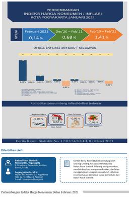 Consumer Price Index/Inflation Rate On Yogyakarta, February 2020