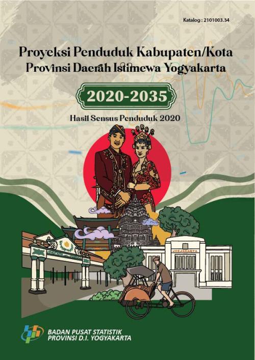 Proyeksi Penduduk Kabupaten/Kota Provinsi Daerah Istimewa Yogyakarta 2020–2035 Hasil Sensus Penduduk 2020