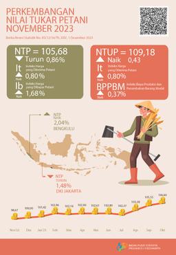 The Farmer Term Of Trades November 2023