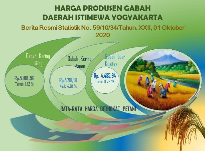 Daerah Istimewa Yogyakarta's Producer Price of Unhusked Rice, September 2020