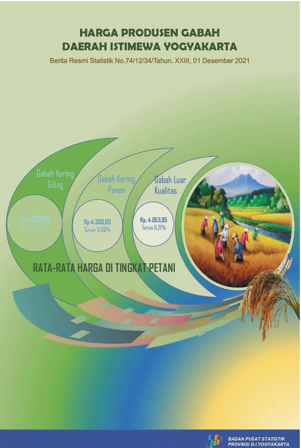 Producer Price of Unhusked Rice, November 2021