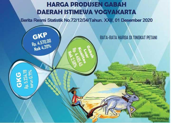 Daerah Istimewa Yogyakarta's Producer Price of Unhusked Rice, November 2020 