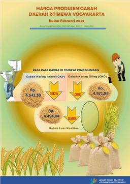 The Farmer Term Of Trade Of DI Yogyakarta, February 2022