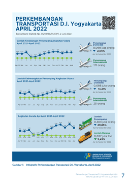 Tourism And Transportation In D.I. Yogyakarta, April 2022