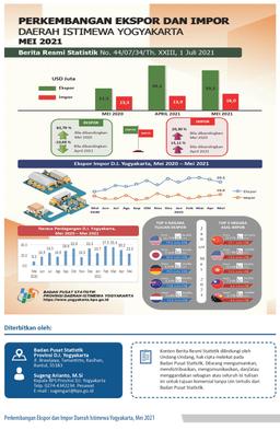 Perkembangan Ekspor Dan Impor Daerah Istimewa Yogyakarta, Mei 2021