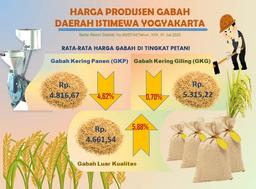 Harga Produsen Gabah Daerah Istimewa Yogyakarta, Juni 2020