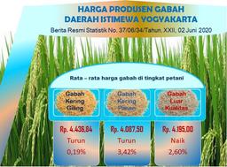 Harga Produsen Gabah Daerah Istimewa Yogyakarta, Mei 2021