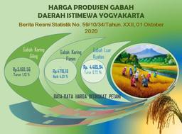 Daerah Istimewa Yogyakartas Producer Price Of Unhusked Rice, September 2020