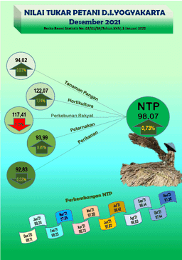 The Farmer Term Of Trade Of DI Yogyakarta, December 2021