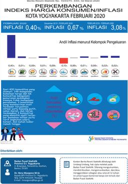 Perkembangan Indeks Harga Konsumen Bulan Februari 2020