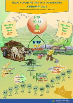 Perkembangan Nilai Tukar Petani Februari 2022