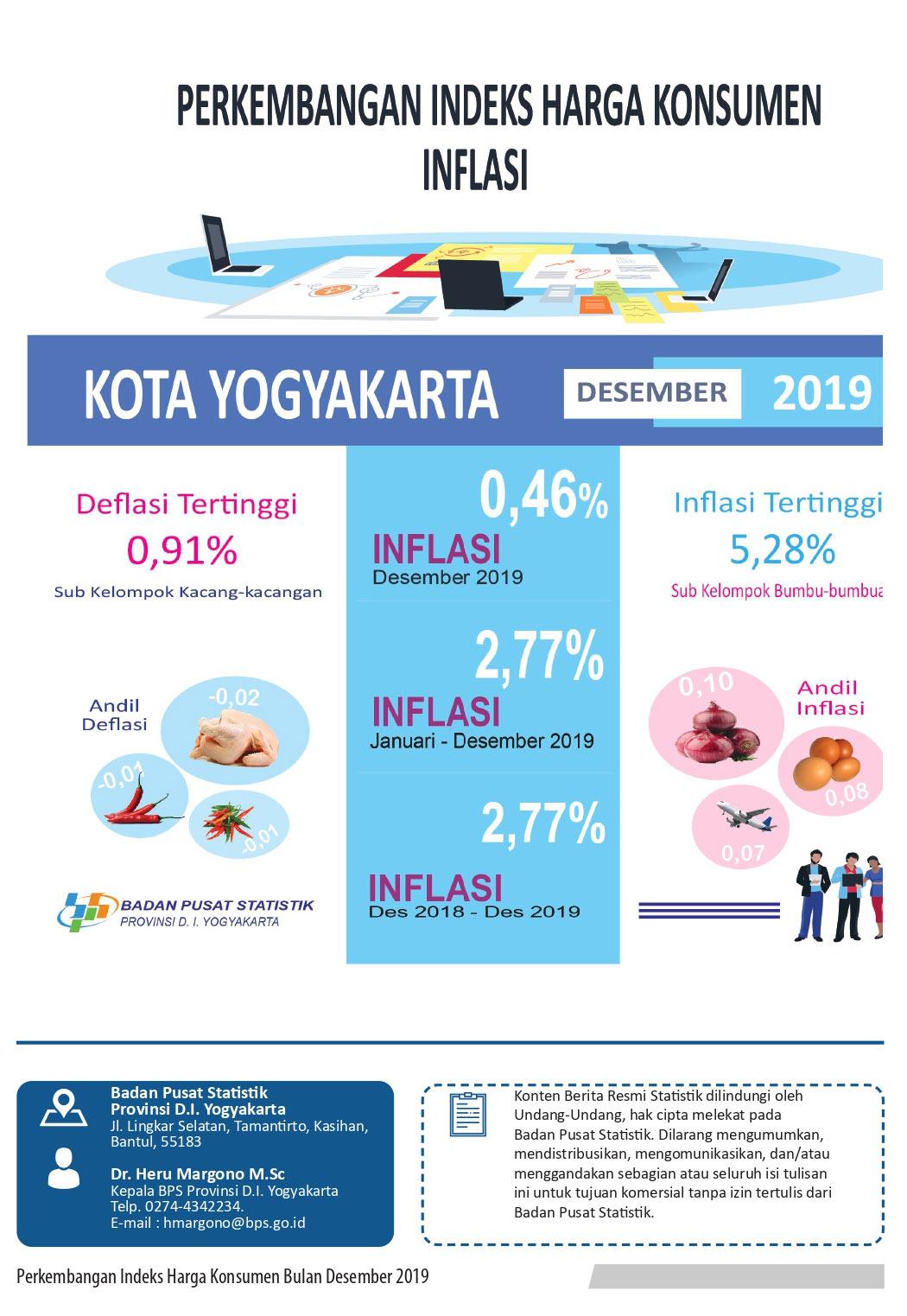 Consumers Price Index in December 2019