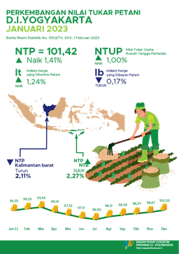 The Farmer Term Of Trade Of DI Yogyakarta, January 2023