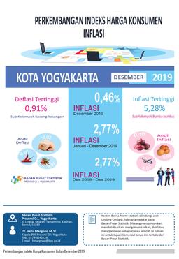 Consumers Price Index In December 2019