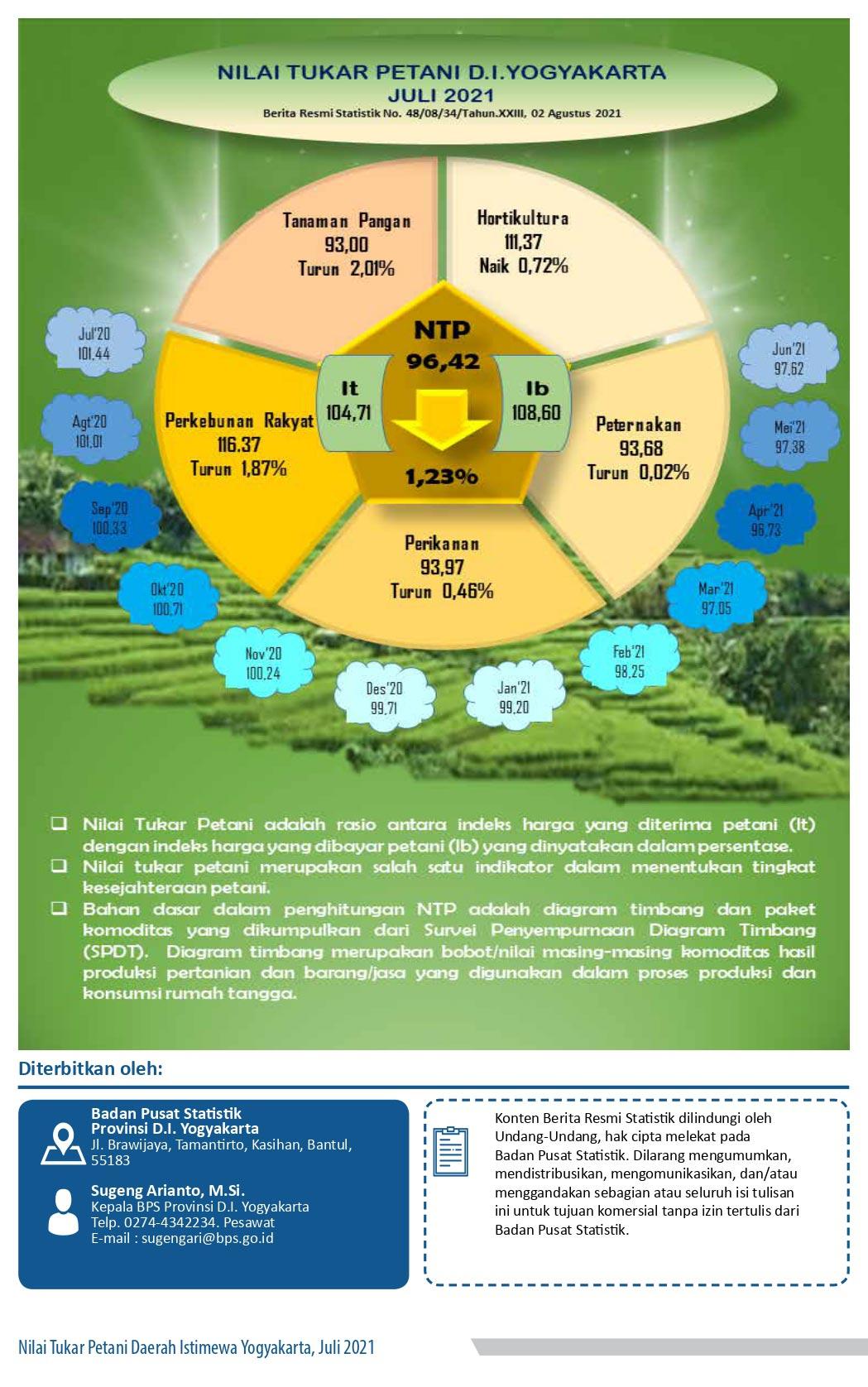 The Farmer Term of Trades, July 2021