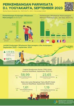 Tourism In D.I. Yogyakarta On September 2023