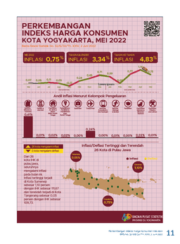 Consumer Price Index/Inflation Rate On Yogyakarta, May 2022