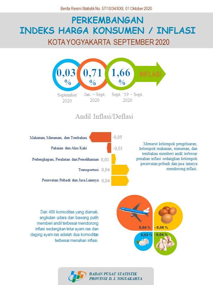 Consumer Price Index/Inflation Rate on Yogyakarta, September 2020