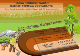 Harga Produsen Gabah Daerah Istimewa Yogyakarta, Oktober 2020