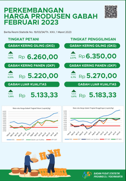 Producer Price Of Unhusked Rice On February 2023