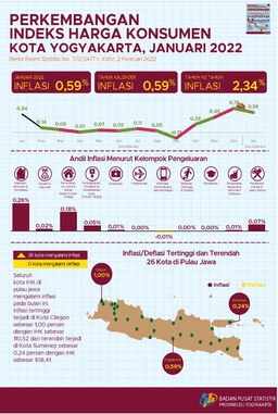 Consumer Price Index/Inflation Rate On Yogyakarta, January 2022