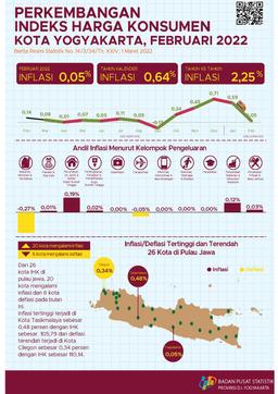 Consumer Price Index/Inflation Rate On Yogyakarta, February 2022