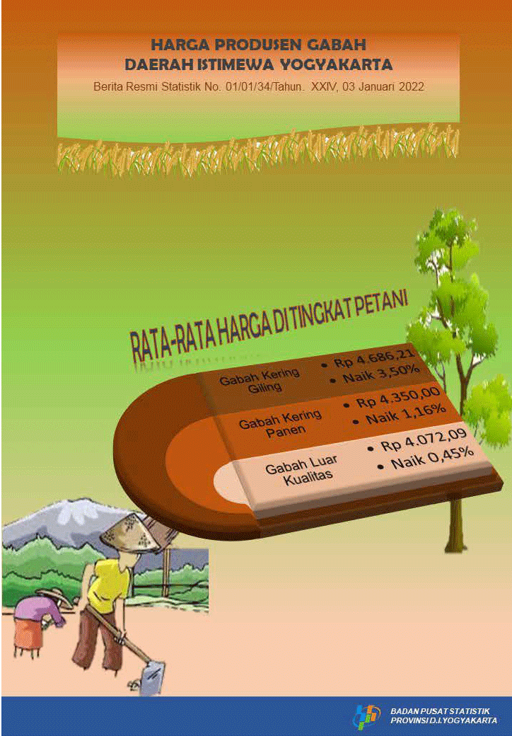 Producer Price of Unhusked Rice, December 2021