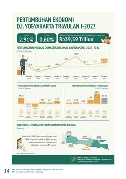 Economic Growth Of Daerah Istimewa Yogyakarta (Gross Regional Domestic Product) On 2020 1St Quarter