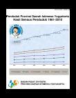 Penduduk Provinsi Daerah Istimewa Yogyakarta Hasil Sensus Penduduk 1961-2010