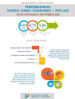 Perkembangan Indeks Harga Konsumen Bulan September 2020