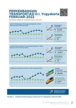 Tourism And Transportation In D.I. Yogyakarta, Februari 2022