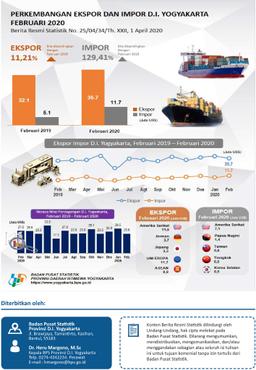 D.I. Yogyakartas Export-Import, February 2020