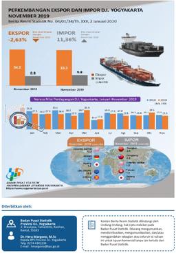 DI Yogyakartas Export-Import, November 2019